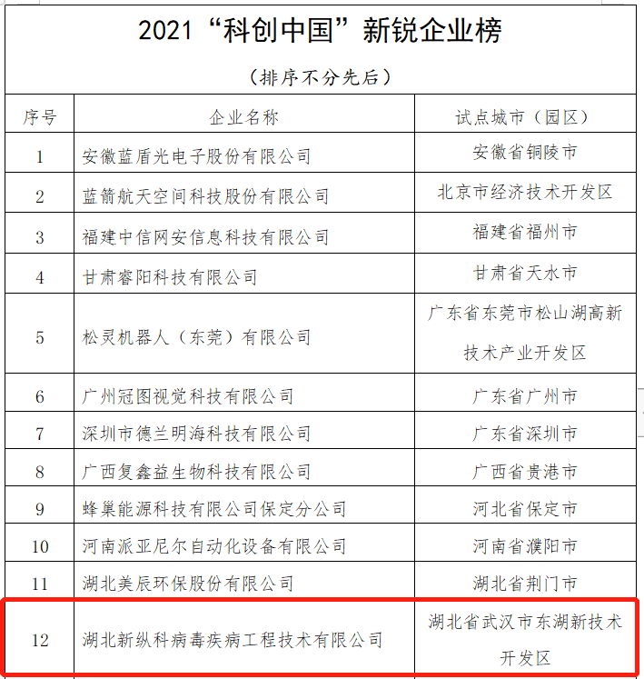 【喜讯】 新纵科入选2021“科创中国”新锐企业榜！(图2)