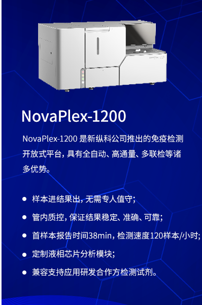 多重荧光生物分析系统(图3)