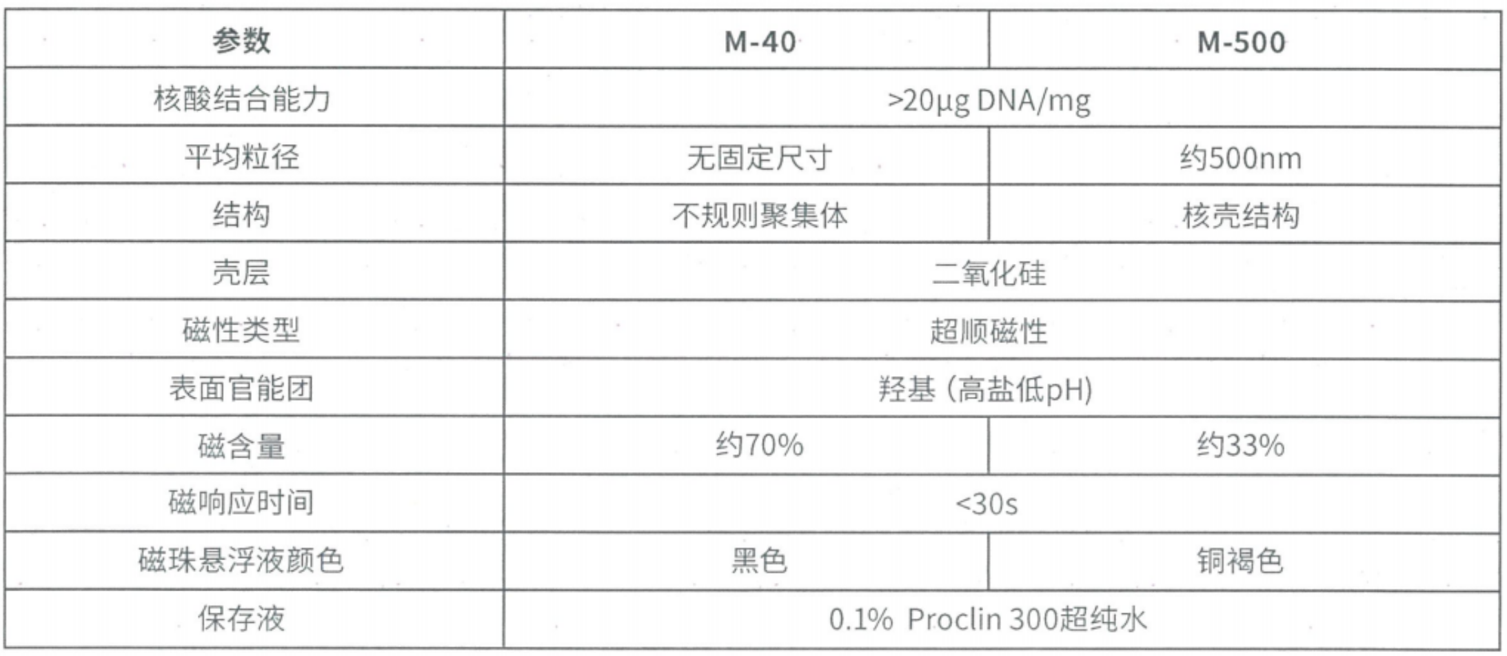 硅羧基磁珠(图1)