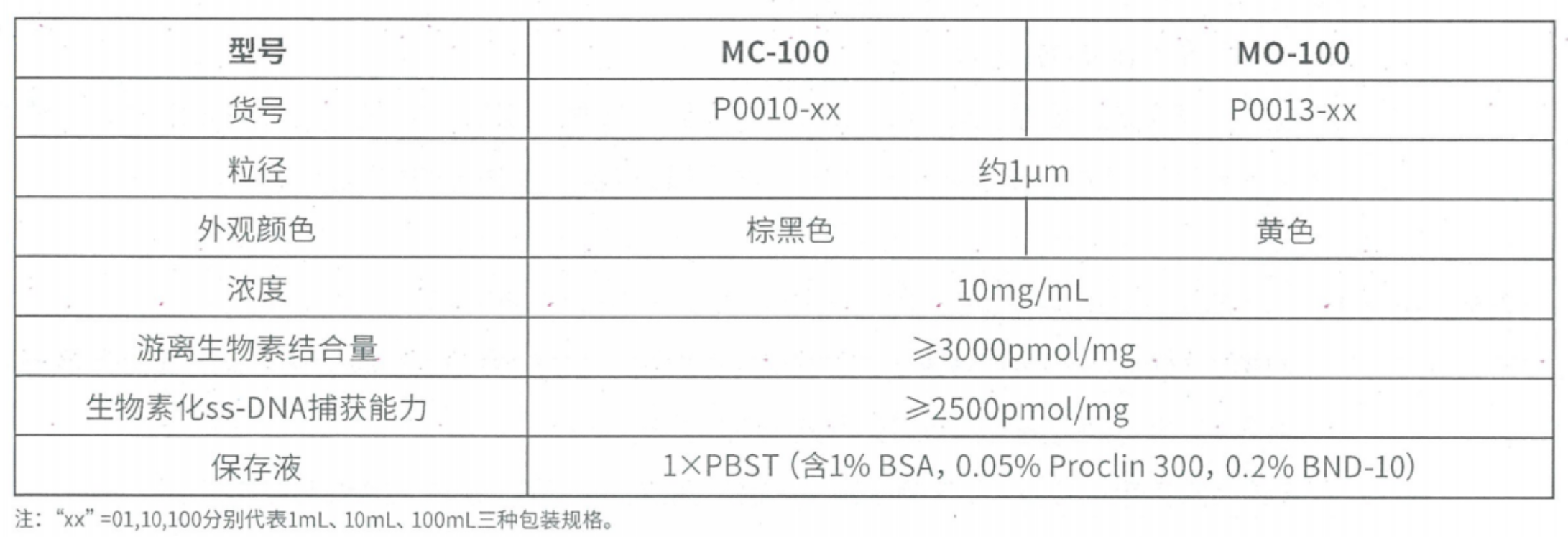 链霉亲和素磁珠(图1)