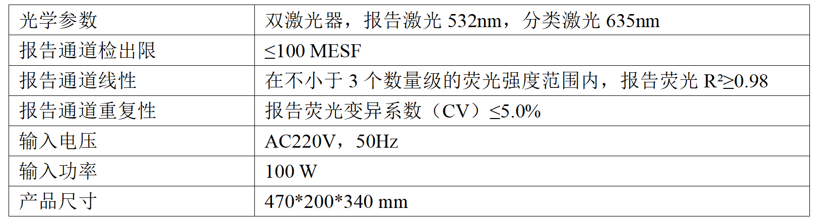 流式检测模组Rzplex-30A(图1)