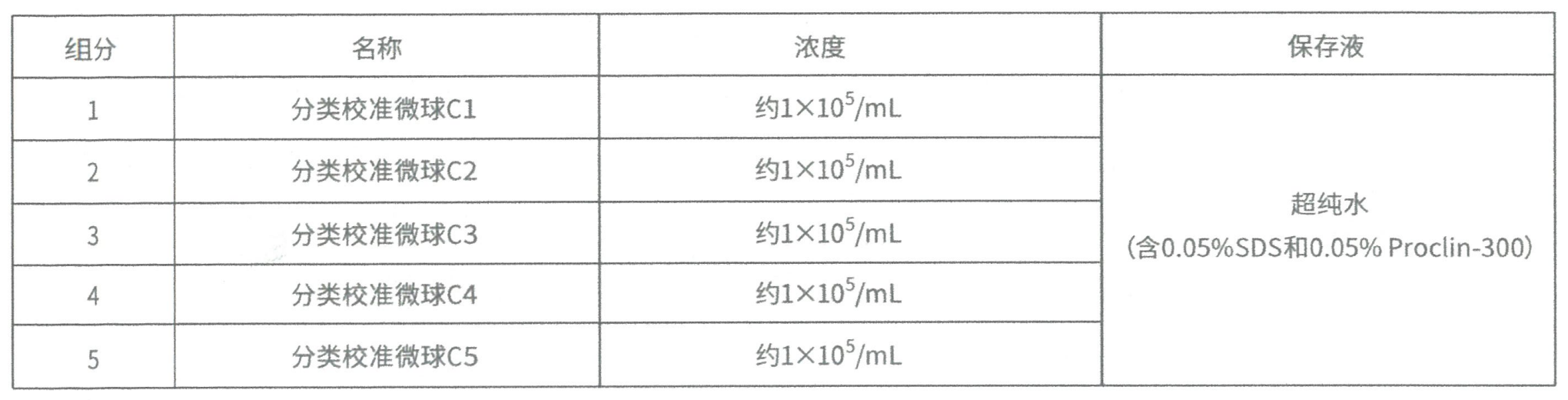 分类校准微球(图1)