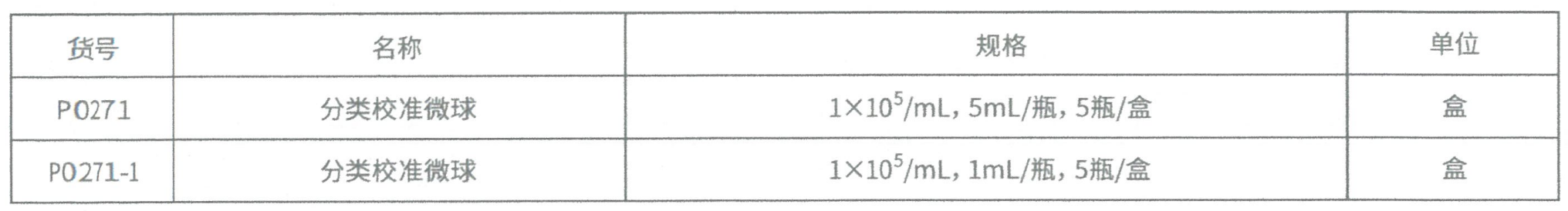 分类校准微球(图2)