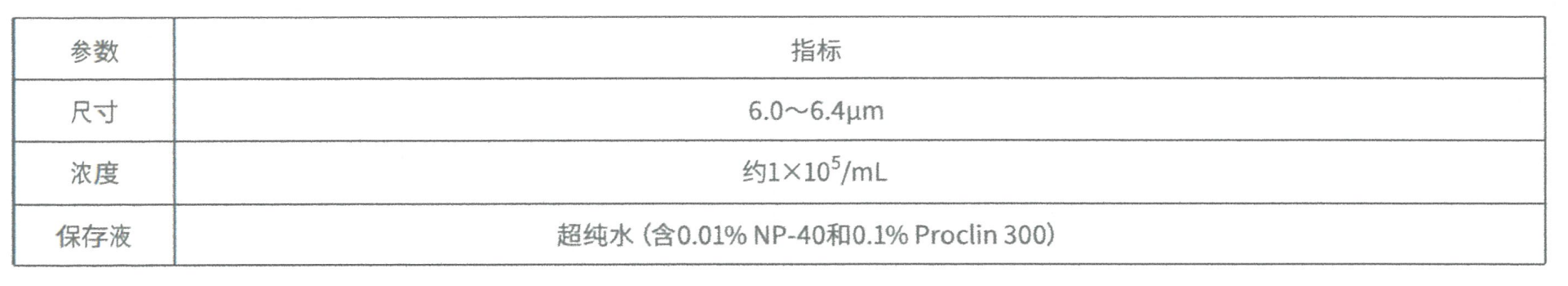报告校准微球(图1) 报告校准微球(图1)