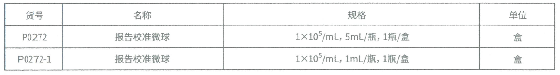报告校准微球(图2) 报告校准微球(图2)