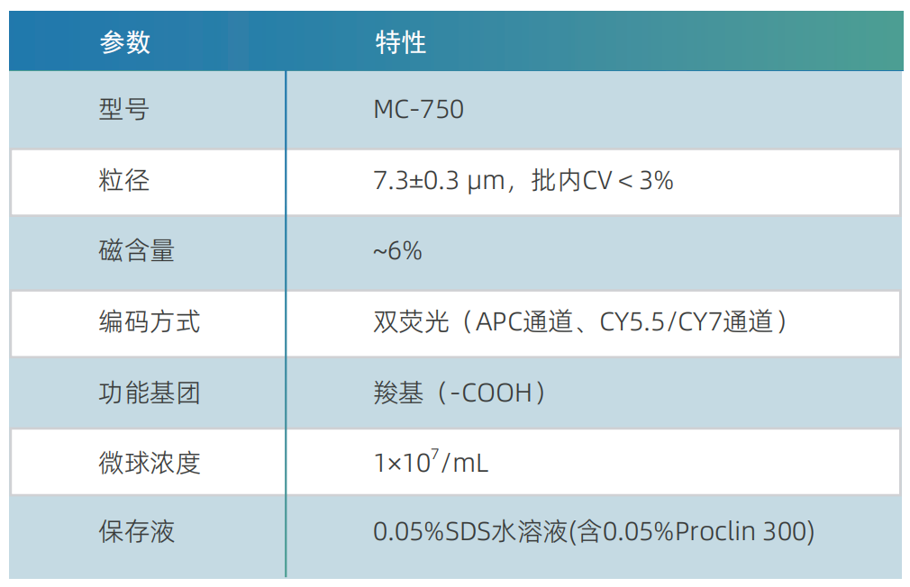 磁性双荧光微球(图3)